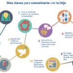Cómo fomentar la convivencia en familia.
