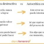 ¿Cómo Influye La Autocrítica En La Autoestima?