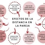 Cómo Lidiar Con La Distancia En La Relación Con Tu Novio