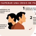 Cómo manejar la falta de apoyo en el matrimonio.