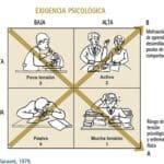 Cómo Mantener Una Relación Saludable A Pesar Del Estrés Laboral