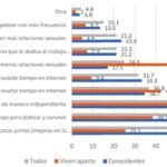 ¿Cómo pueden las redes sociales afectar la percepción de la intimidad en una relación amorosa?