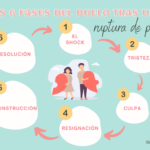 Cómo Superar La Sensación De Fracaso Después De Un Divorcio