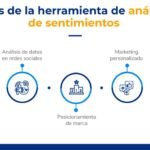 ¿Cuál es la mejor manera de expresar tus sentimientos en Twitter?
