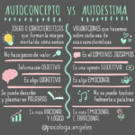 ¿Cuál Es La Relación Entre La Autoestima Y La Autoconfianza?