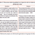 Cuándo es el momento adecuado para hablar sobre la igualdad de género con tu pareja.