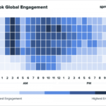 ¿Cuándo Es El Momento Adecuado Para Publicar Sobre Tu Relación En Redes Sociales?