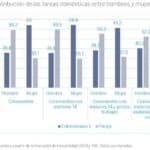 Cuánto Duran Las Relaciones Extramatrimoniales: Estadísticas Y Realidades