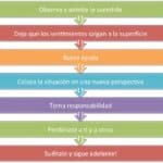 Cuánto tiempo se tarda en recuperarse después de una traición.