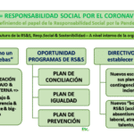 Los beneficios de ser una persona decidida en la atracción en línea.