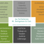 ¿Por Qué Es Importante Reconocer Tus Fortalezas Para Aumentar Tu Autoestima?