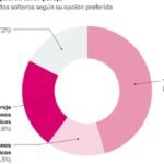 Por qué Twitter es la mejor red social para encontrar consejos para relaciones abiertas?