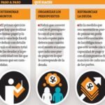 ¿Qué Pasa Con Las Deudas De La Tarjeta De Crédito Después Del Divorcio?