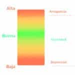 ¿Qué Significa Tener Una Buena Autoestima Y Cómo Se Consigue?