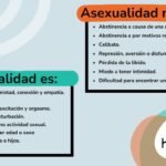 7 Senales De Que Eres Asexual O De Que Estas Con Alguien Que Lo Es Sin Saberlo