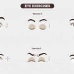 Como Y Por Que Ejercitar Los Ojos
