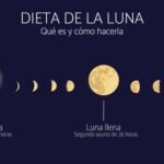 Conoce cómo la dieta de la luna o el ayuno lunar pueden ayudarte a perder peso de forma efectiva.