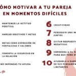 Juntos en la tarea: 10 pasos para recuperar la confianza en una relación de a dos