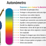 Las decisiones y acciones que tomas son las responsables de cómo es tu vida