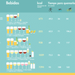 Según la ciencia, esto es lo que debes hacer para quemar las calorías consumidas durante las fiestas.