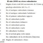 5 Cosas Que Debes Evitar Y La Receta Natural Mas Milenaria Y Efectiva Para Que La Gravedad No Destruya Tus Bustos