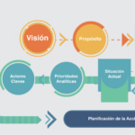 5 Pasos Para Comenzar A Construir Tu Futuro