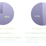 Medicinas Genericas Vs Medicinas De Patente Son Realmente Iguales Lo Que Nadie Te Dice