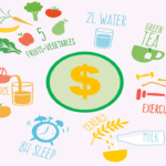 Reducir El Presupuesto Para La Comida Es Cosa De Planeacion Y Ahorro