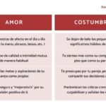 Cómo Saber Si Tu Pareja Te Ama O Es Costumbre