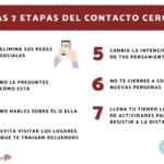 Por qué mi ex no me borra de las redes sociales: Analizando sus motivaciones